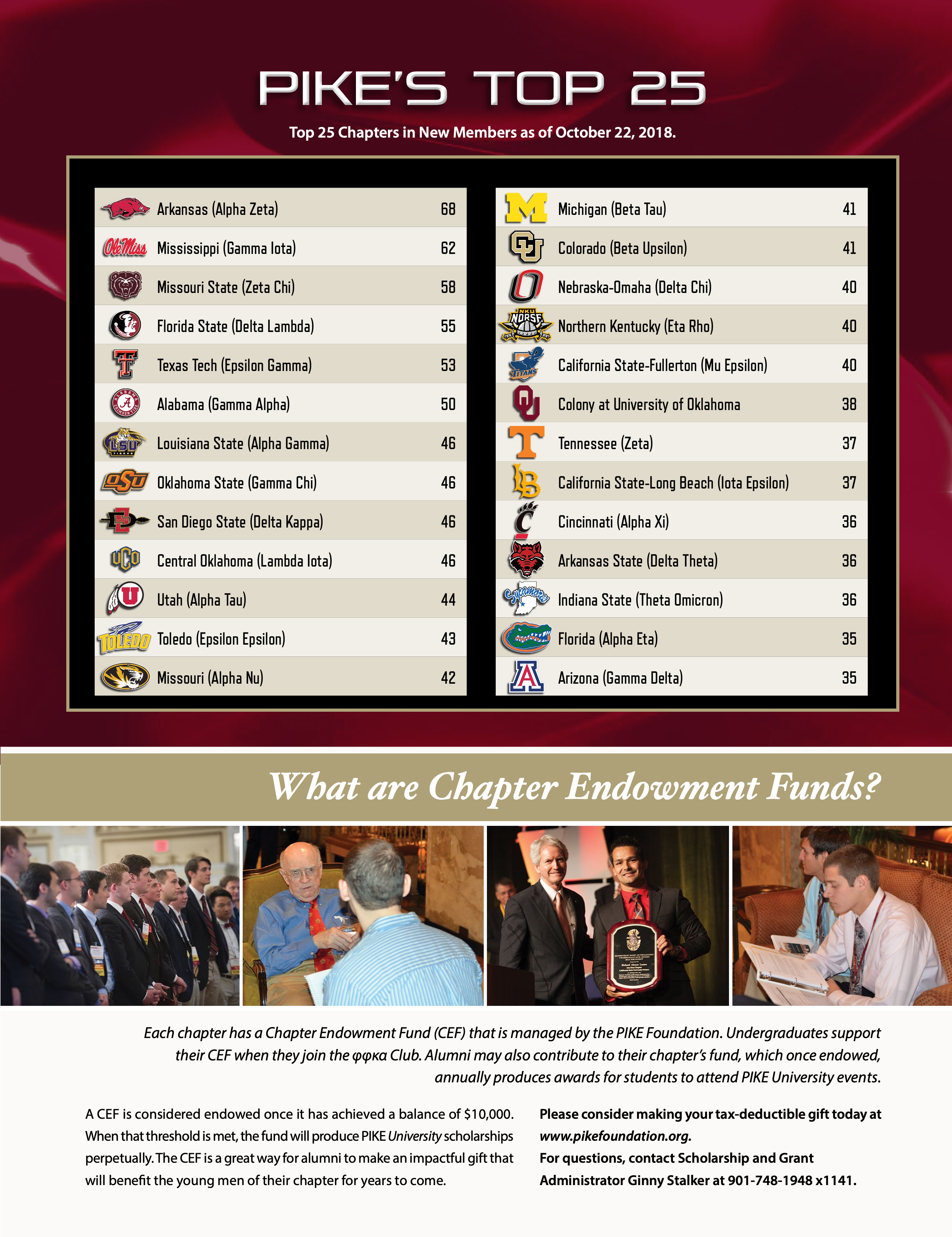 Pike's Top 25, Winter 2018